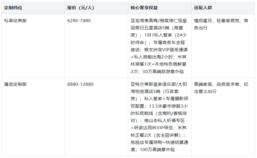 报价表：6280起、五星酒店+私人管家新葡京娱乐2025三亚高端定制旅游团(图2)